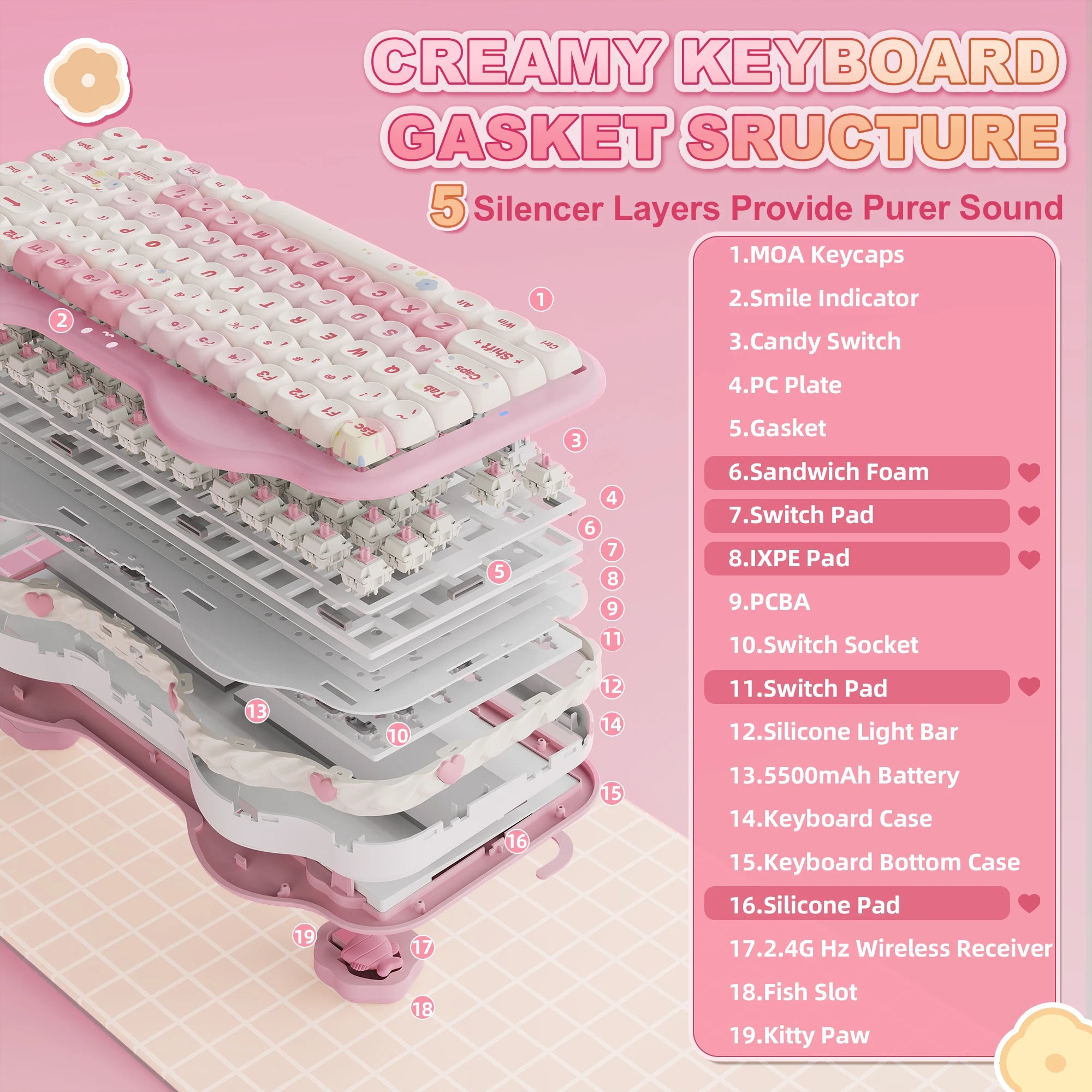 YUNZII C75 Wireless Mechanical Keyboard, 75% Creamy Hot Swap Custom RGB Keyboard, Gasket Cute Cake Design, for Win/Mac/Gaming
